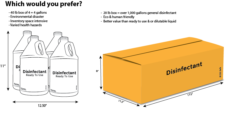 compare disinfectants